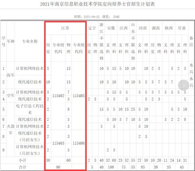 2021年南京信息职业技术学院定向培养士官招生计划详解