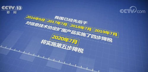 中国优化进口关税结构，南京信息技术产业迎发展新机遇